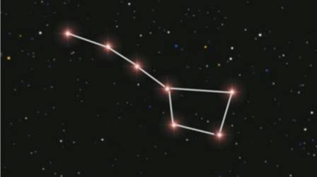 Category of Constellations Vocabulary Image 